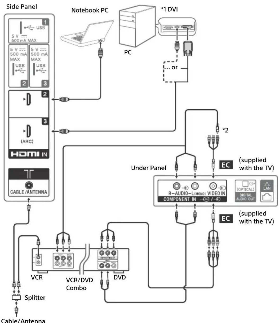 SONY KD49X720E - Showing HD Basic Connection with Home Theater System - 2
