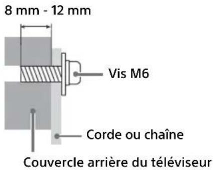 SONY KD49X720E - Fixer solidement le téléviseur à la base. - 2