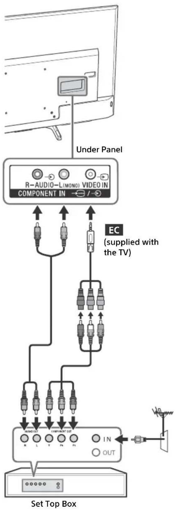 SONY KD49X720E - Showing a Set Top Box with Component connection System - 1