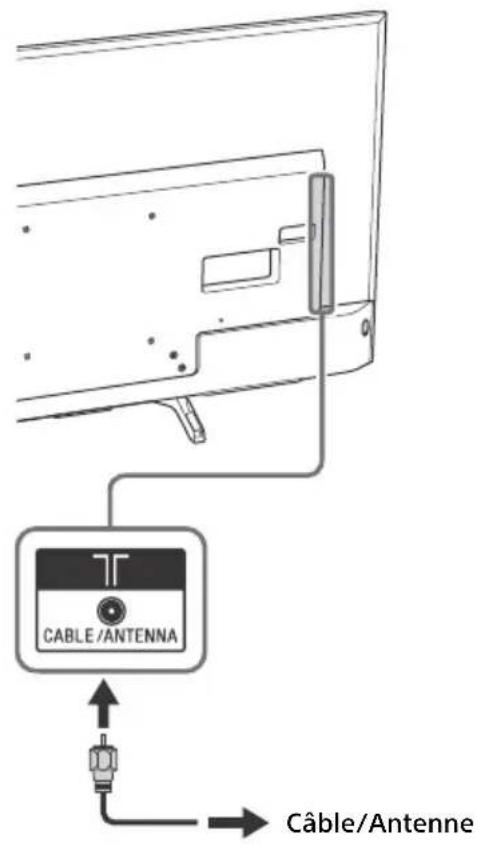 SONY KD49X720E - Illustrer un décodeur avec le système de câblodistribution ou connexion component d'antenne vhf/uhf - 2