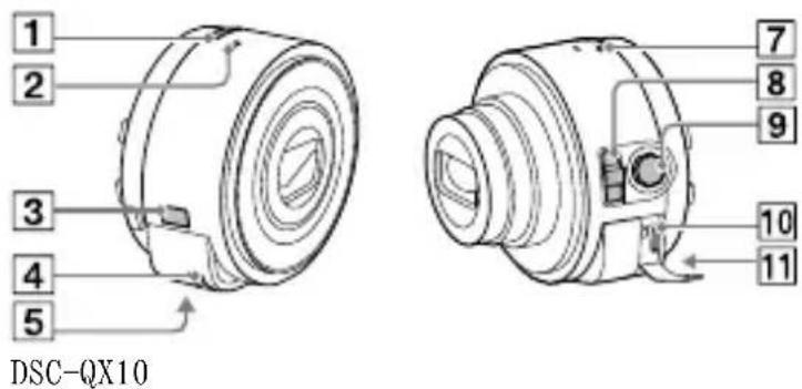 SONY Cybershot DSCQX100 - 主要部件名稱 - 1