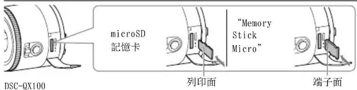 SONY Cybershot DSCQX100 - 插入記憶卡 - 2