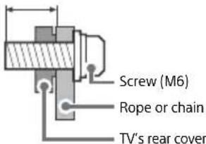 SONY Bravia XBR49X900F - Recommended Measures to Secure the TV - 5