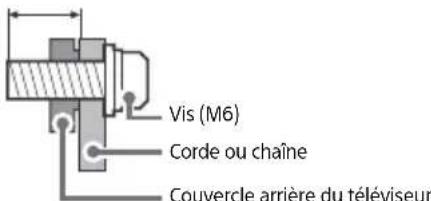 SONY Bravia XBR49X900F - Mesures recommandées pour fixer solidement le téléviseur - 3