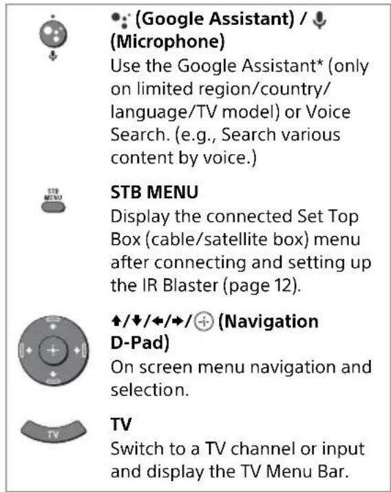 SONY Bravia XBR49X900F - Remote Control Parts Description - 2