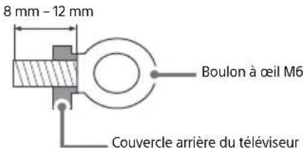 SONY Bravia XBR49X900F - Mesures recommandées pour fixer solidement le téléviseur - 5
