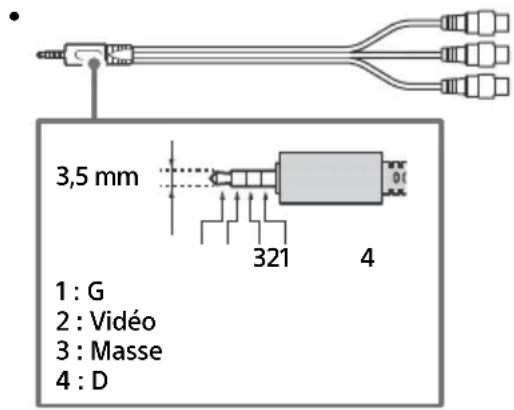 SONY Bravia XBR49X900F - Remarque - 2