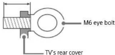 SONY Bravia XBR49X900F - Recommended Measures to Secure the TV - 8