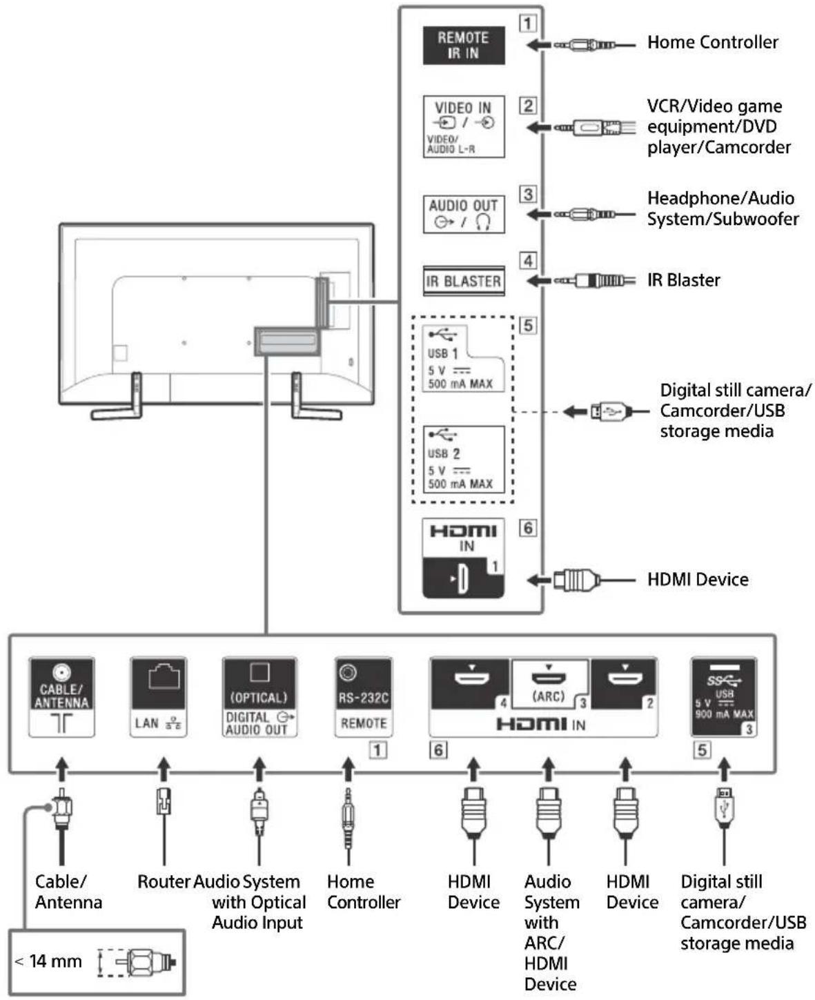 SONY Bravia XBR49X900F - Note - 1