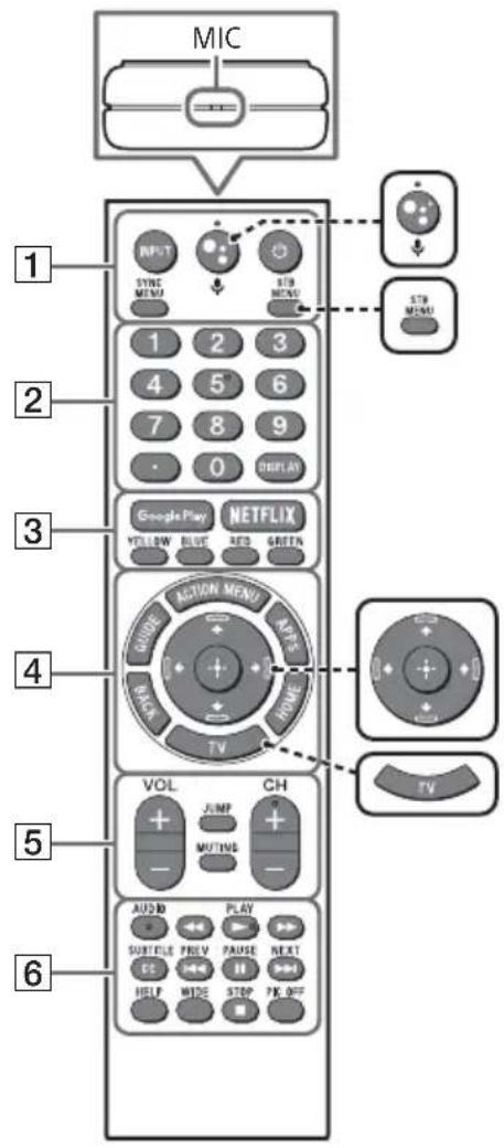 SONY Bravia XBR49X900F - Description des pièces de la télécommande - 1