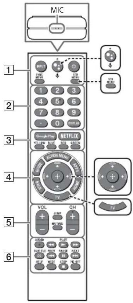 SONY Bravia XBR49X900F - Remote Control Parts Description - 1