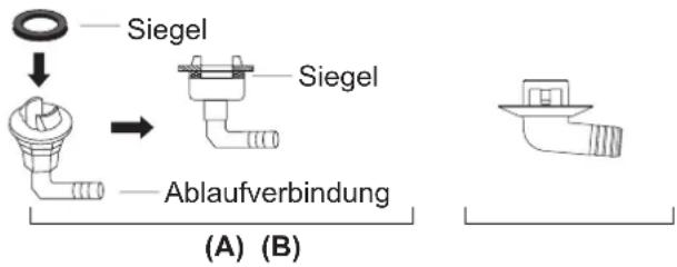 SAMSUNG AR18TXHQASIN - Wenn der Ablaufstutzen nicht mit einer Gummidichtung versehen ist (siehe Abb. B), gehen Sie wie folgt vor: - 2