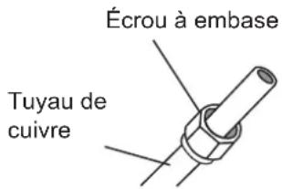 SAMSUNG AR18TXHQASIN - Étape 3 : Extrémités de tuyau plates - 1