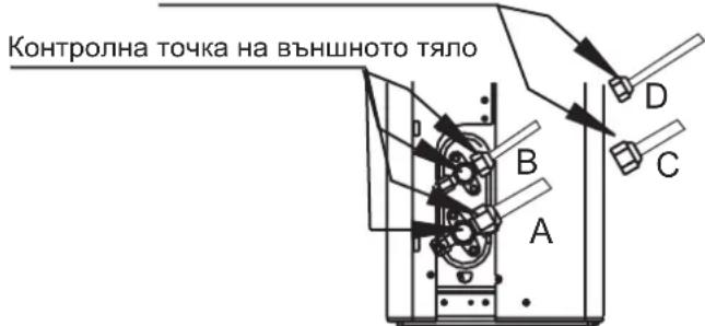 SAMSUNG AR18TXHQASIN - Метод за откриване на течове - 1