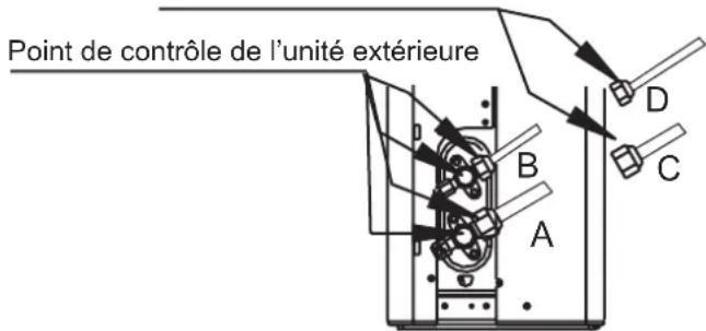 SAMSUNG AR24TXHQASIN - APRÈS AVOIR RÉALISÉ DES CONTRÔLES DE FUITE DE GAZ - 1