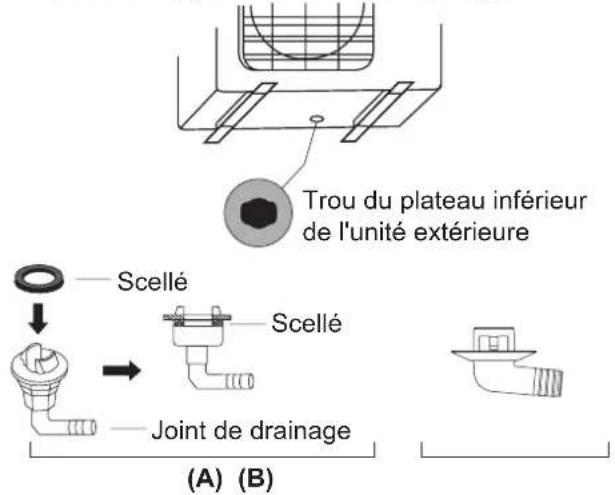 SAMSUNG AR24TXHQASIN - Étape 2 : Installer le raccord de drainage (appareil de pompe à chaleur uniquement) - 1