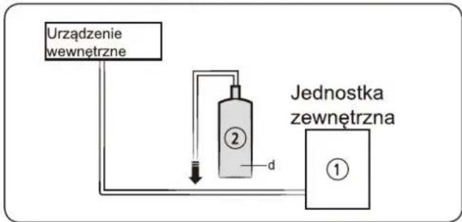 SAMSUNG AR24TXHQASIN - UWAGA - 1
