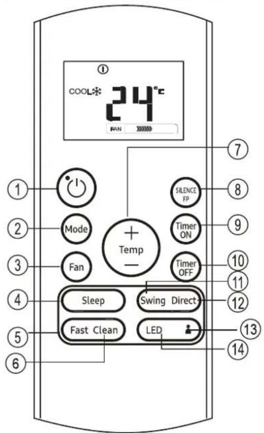 SAMSUNG AR24TXHQASIN - TIMER EIN-Taste - 1
