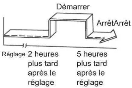 SAMSUNG AR24TXHQASIN - Exemple : - 2