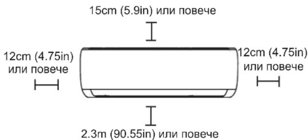 SAMSUNG AR24TXHQASIN - Следвайте следната схема, за да сте сигурни, че разстоявнието от стените и тавана е правилно: - 1