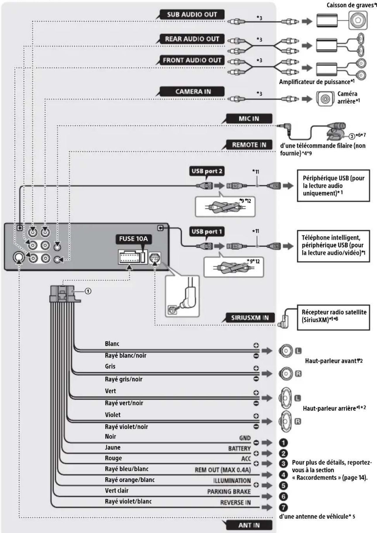 SONY XAVAX5500 - List des pieces nécessaires à l'installation - 9