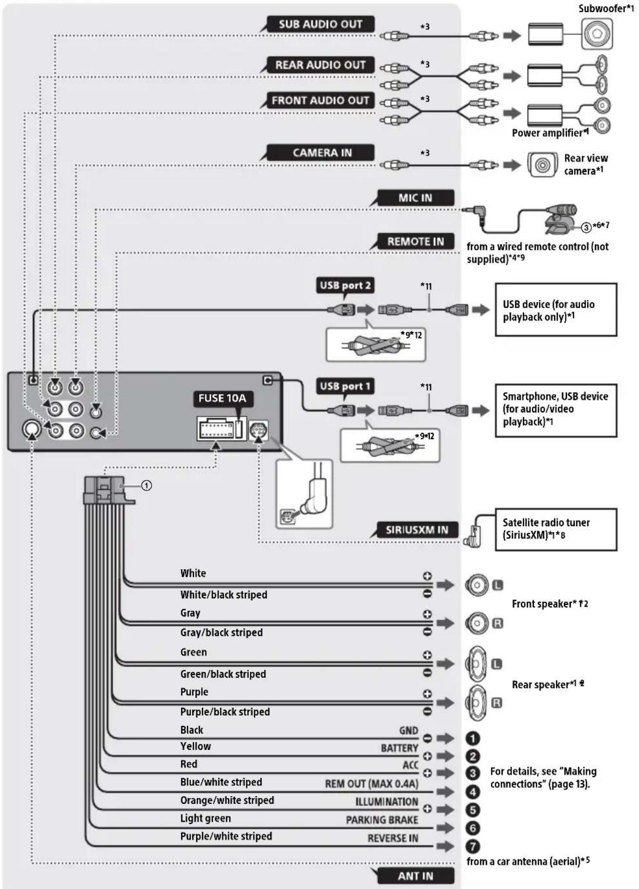 SONY XAVAX5500 - Parts List for Installation - 9