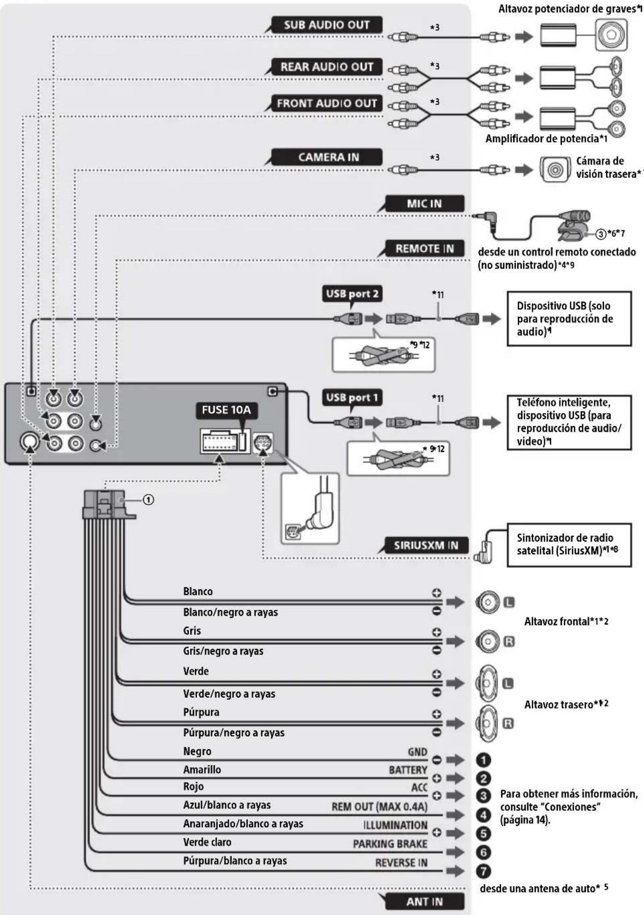 SONY XAVAX5500 - Lista de piezas para la instalación - 9