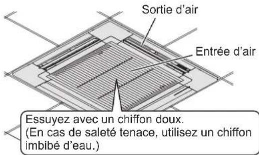 PANASONIC S6071PU3E - PRÉCAUTION - 1