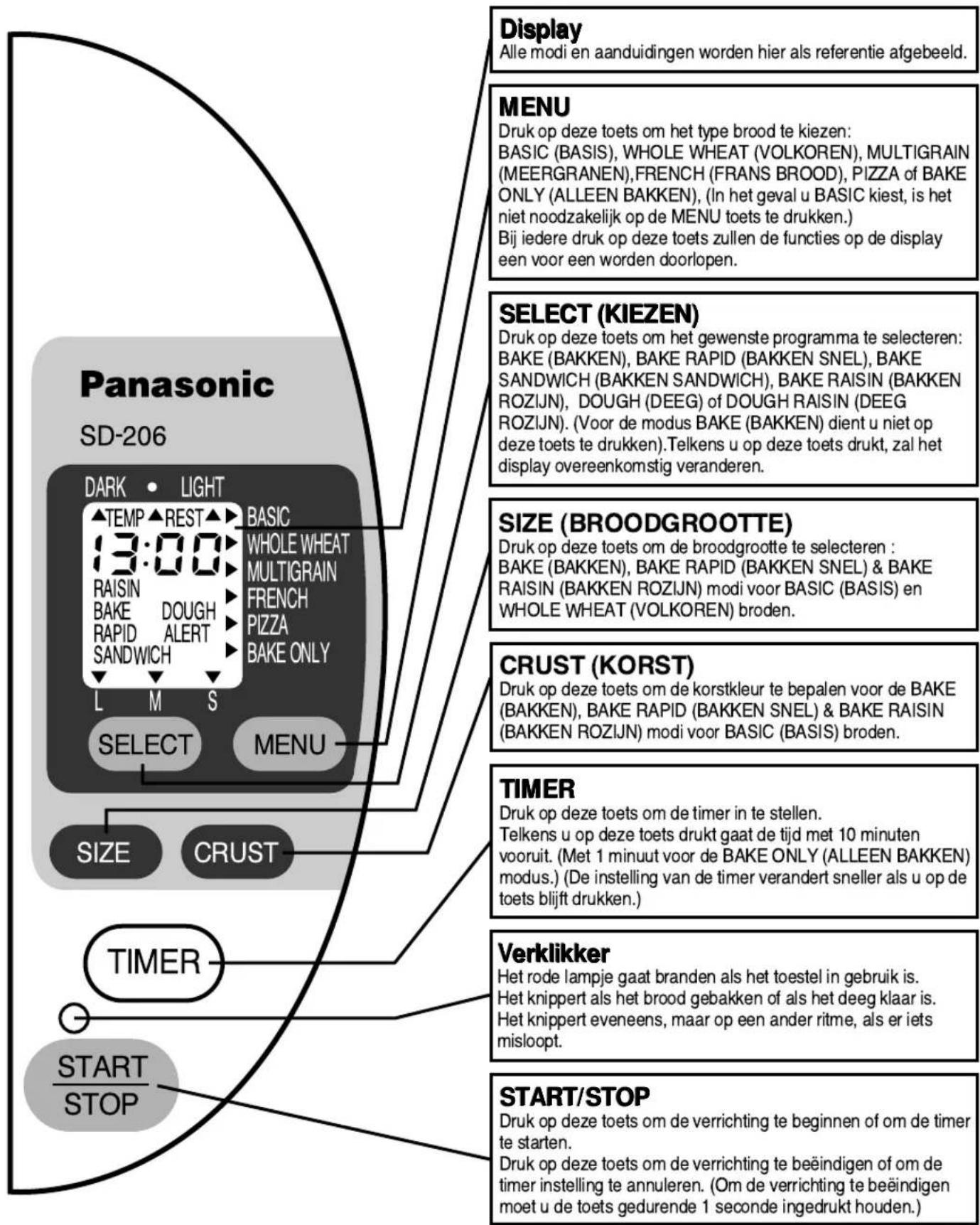 PANASONIC Bread Bakery SD206B - Bedieningspaneel-Display/Funkties - 1