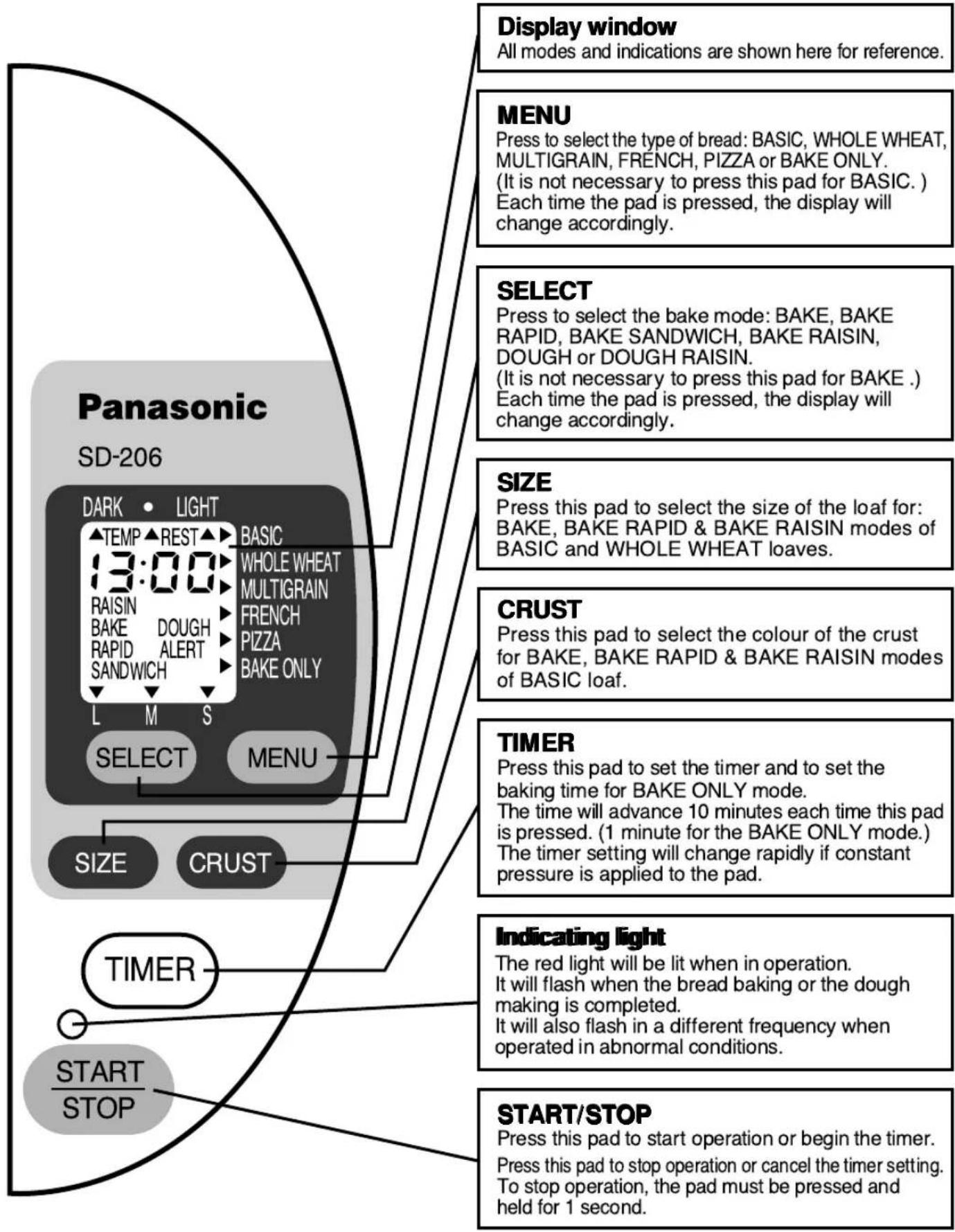 PANASONIC Bread Bakery SD206B - Control panel-display/functions - 1