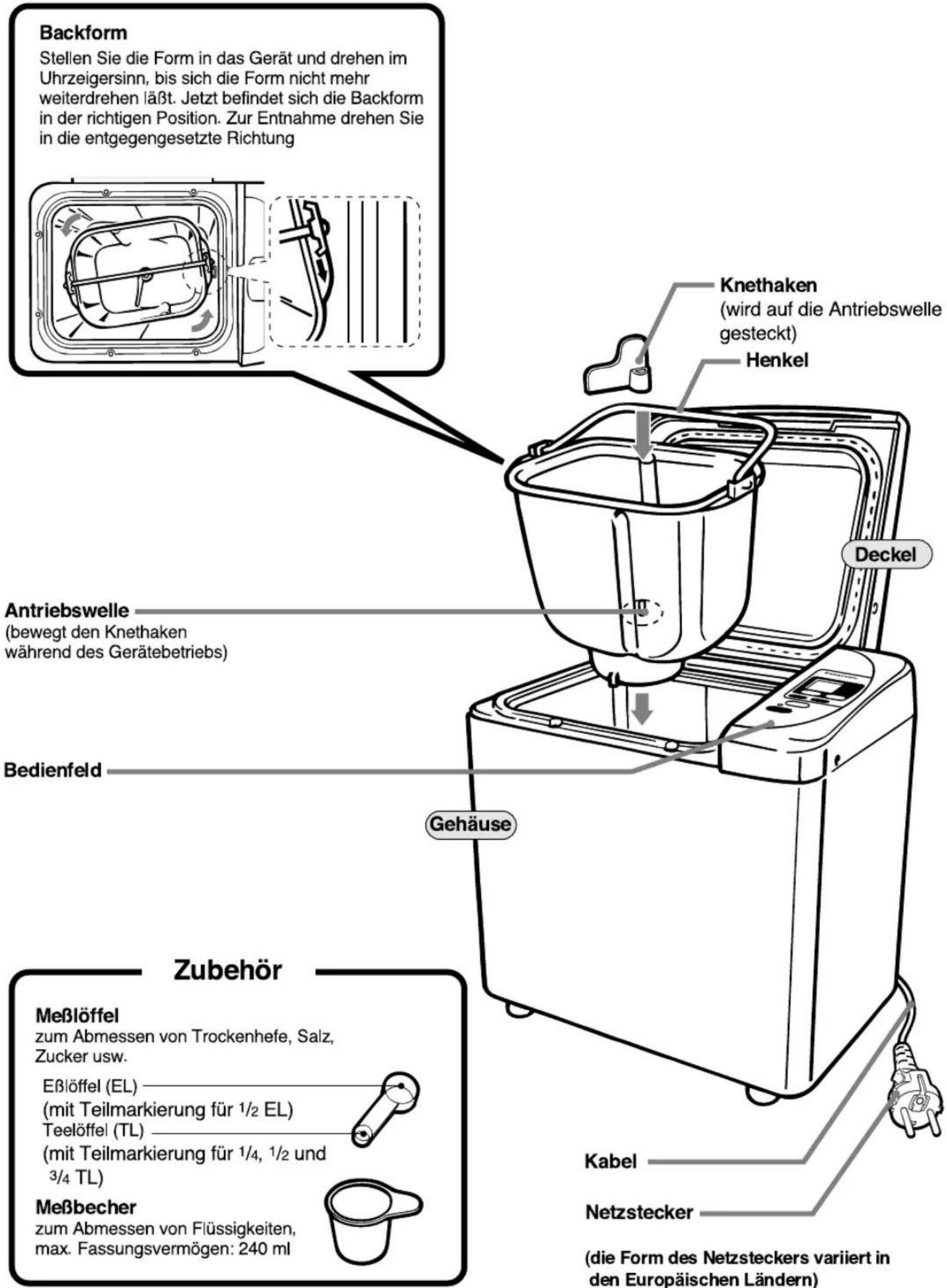 PANASONIC Bread Bakery SD206B - Schematische Ansicht des Gerätes - 1