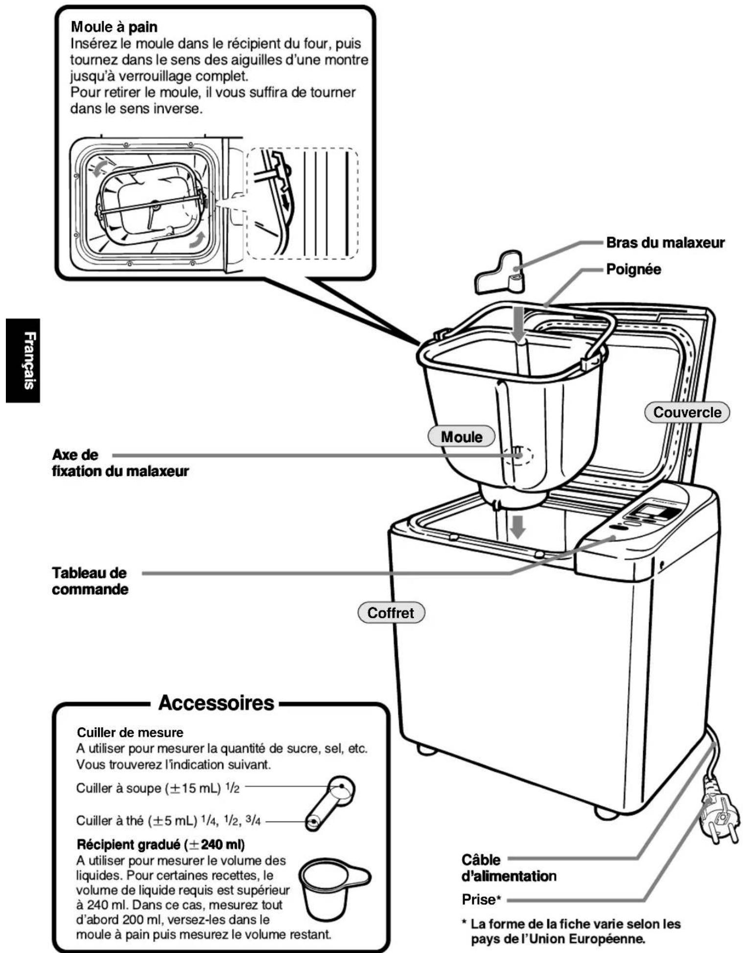 PANASONIC Bread Bakery SD206B - Nomenclature des pièces - 1