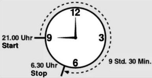 PANASONIC Bread Bakery SD206B - Brotbacken mit Zeitvorwahl - 2