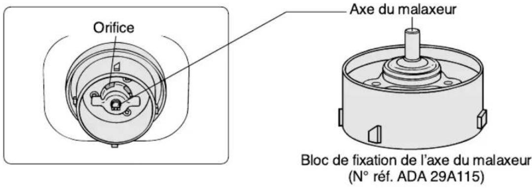 PANASONIC Bread Bakery SD206B - Fuites au niveau du moule - 1