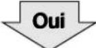 PANASONIC Bread Bakery SD206B - Indications en cas de défaillance - 4