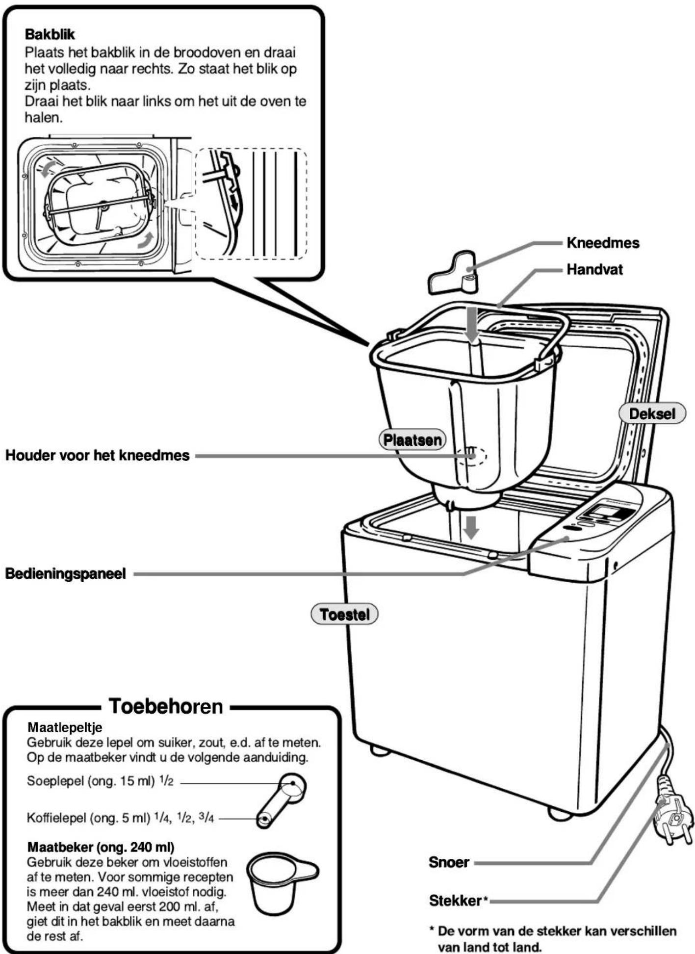 PANASONIC Bread Bakery SD206B - Onderdelen - 1