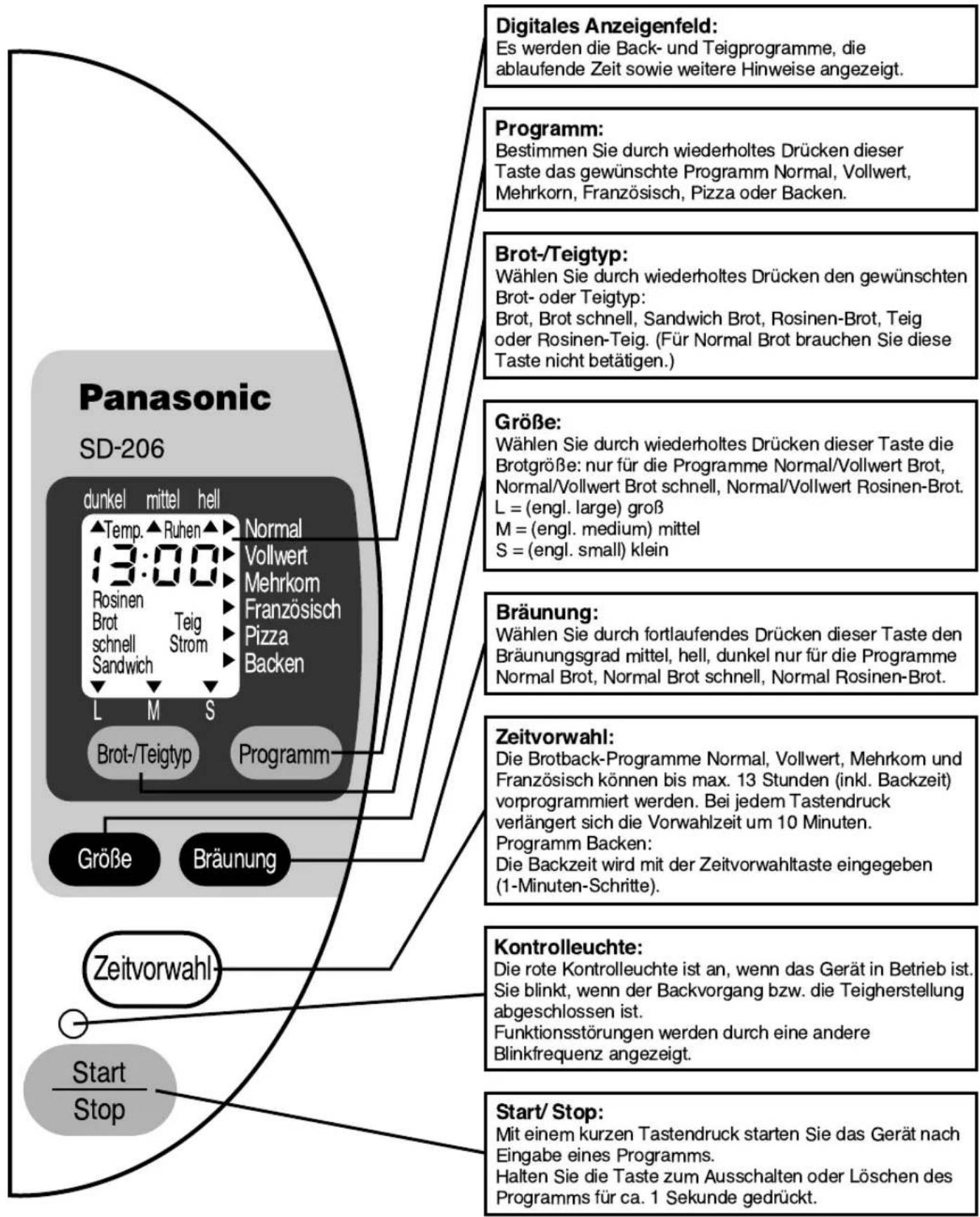 PANASONIC Bread Bakery SD206B - Bedienfeld - 1
