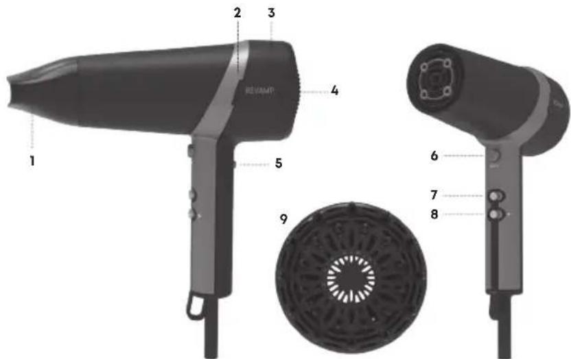 Revamp Progloss 3800 Quad Ionic - 1