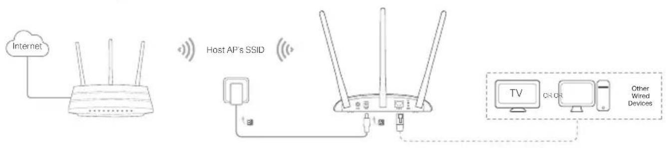TP-LINK TLWA901N - English - 1