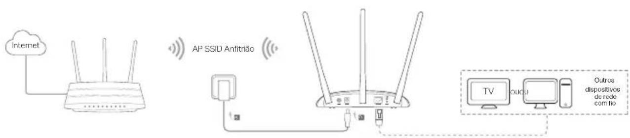 TP-LINK TLWA901N - Portugues - 3
