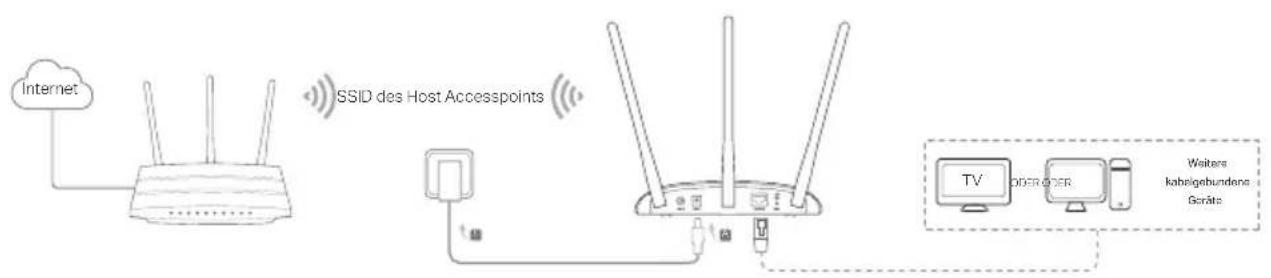 TP-LINK TLWA901N - Deutsch - 3