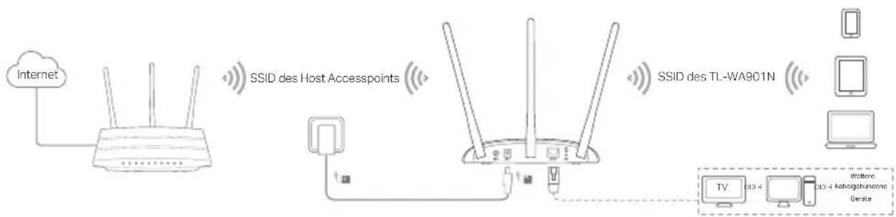 TP-LINK TLWA901N - Deutsch - 2