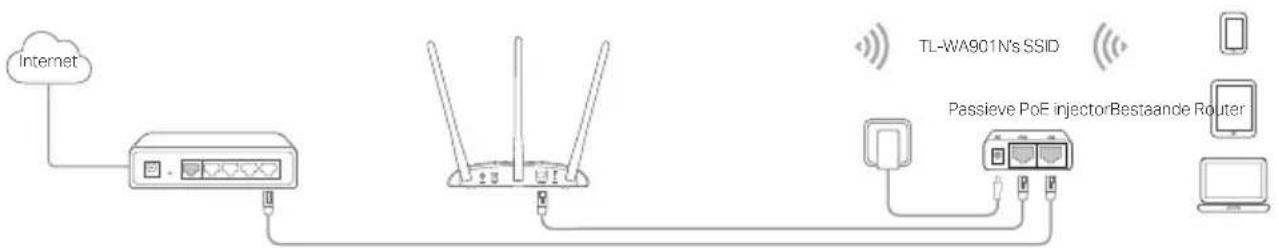TP-LINK TLWA901N - Schakel in via de PoE Injector - 1
