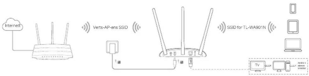 TP-LINK TLWA901N - 1