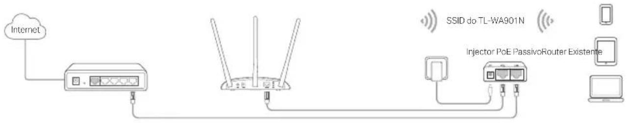 TP-LINK TLWA901N - Ligar via Injector PoE - 1