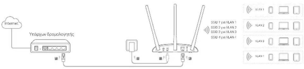 TP-LINK TLWA901N - Eaynvku - 2