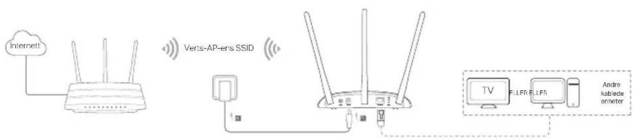 TP-LINK TLWA901N - - KIen'tmodus - 1