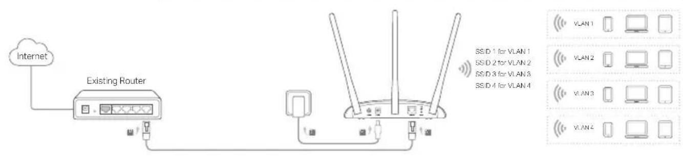 TP-LINK TLWA901N - English - 2