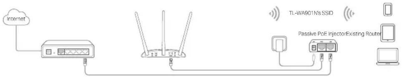 TP-LINK TLWA901N - Power on via PoE Injector - 1