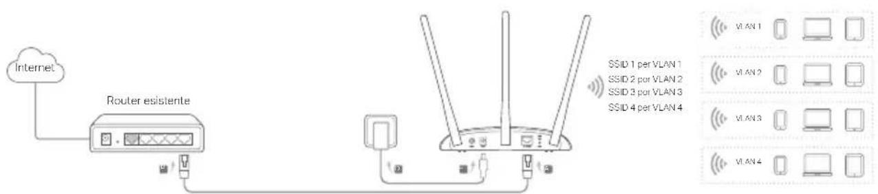 TP-LINK TLWA901N - Connessione all'Access Point - 4